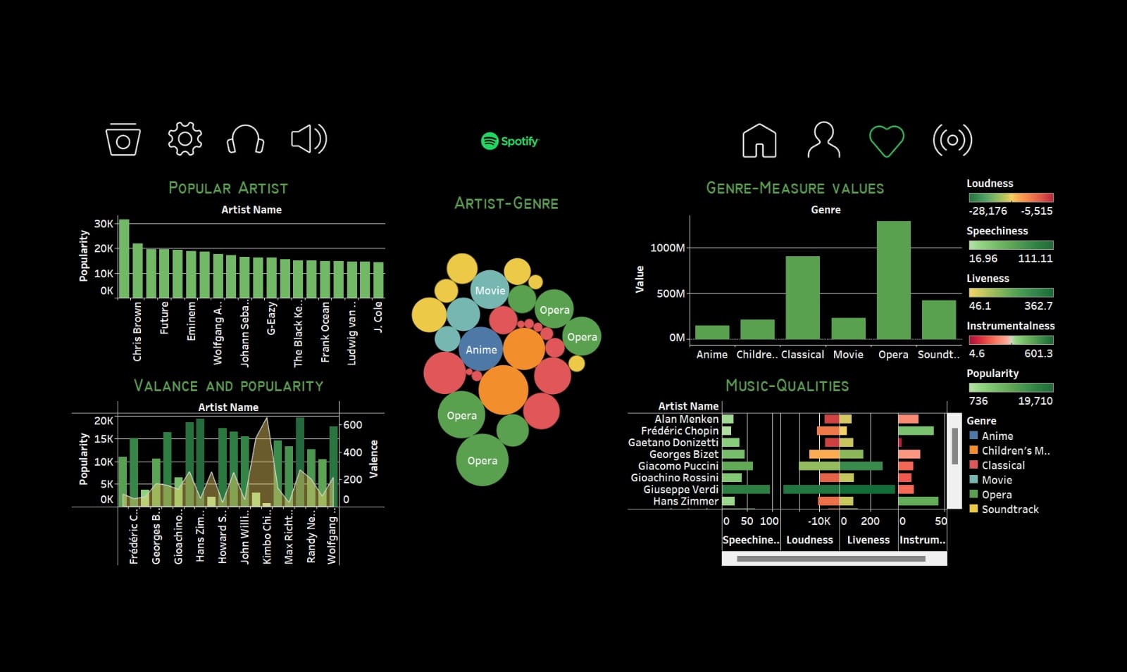 Spotify Power BI Dashboard